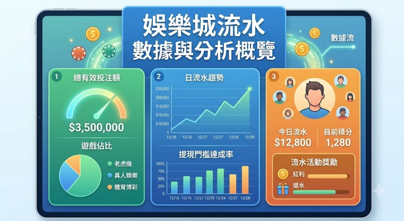 娛樂城流水怎麼算？完整公式解析、出金門檻與JY娛樂城優惠計算教學！