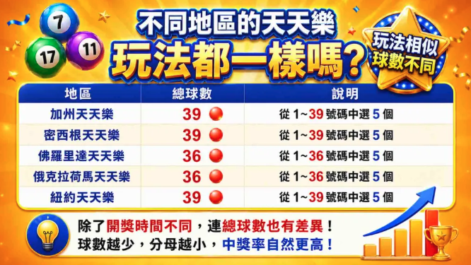 2026加州天天樂開獎時間、熱門玩法、開獎時間完整攻略-JY娛樂城