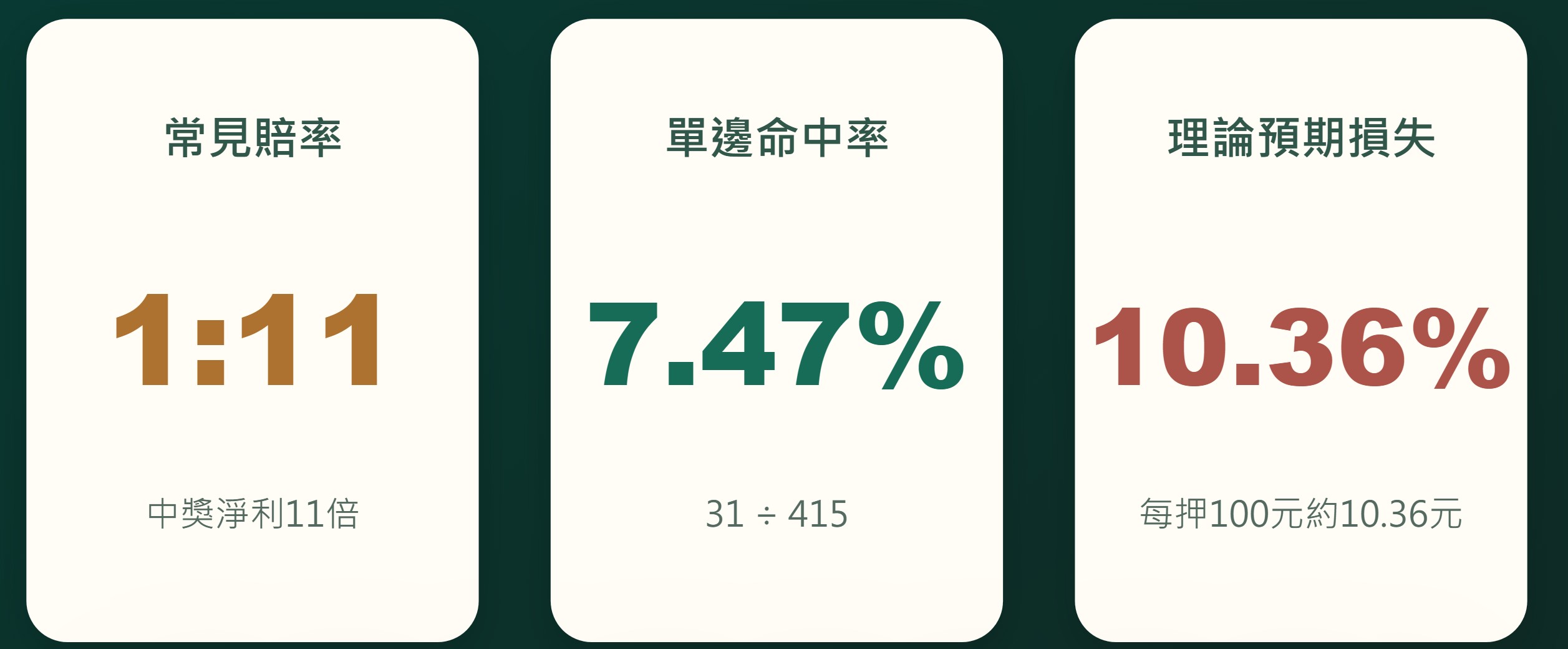 百家樂對子判定示意圖，說明莊對與閒對只看前兩張牌